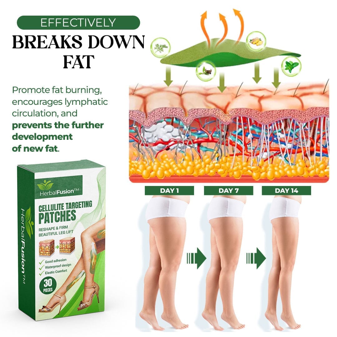 HerbalFusion™ Cellulite Targeting Patches