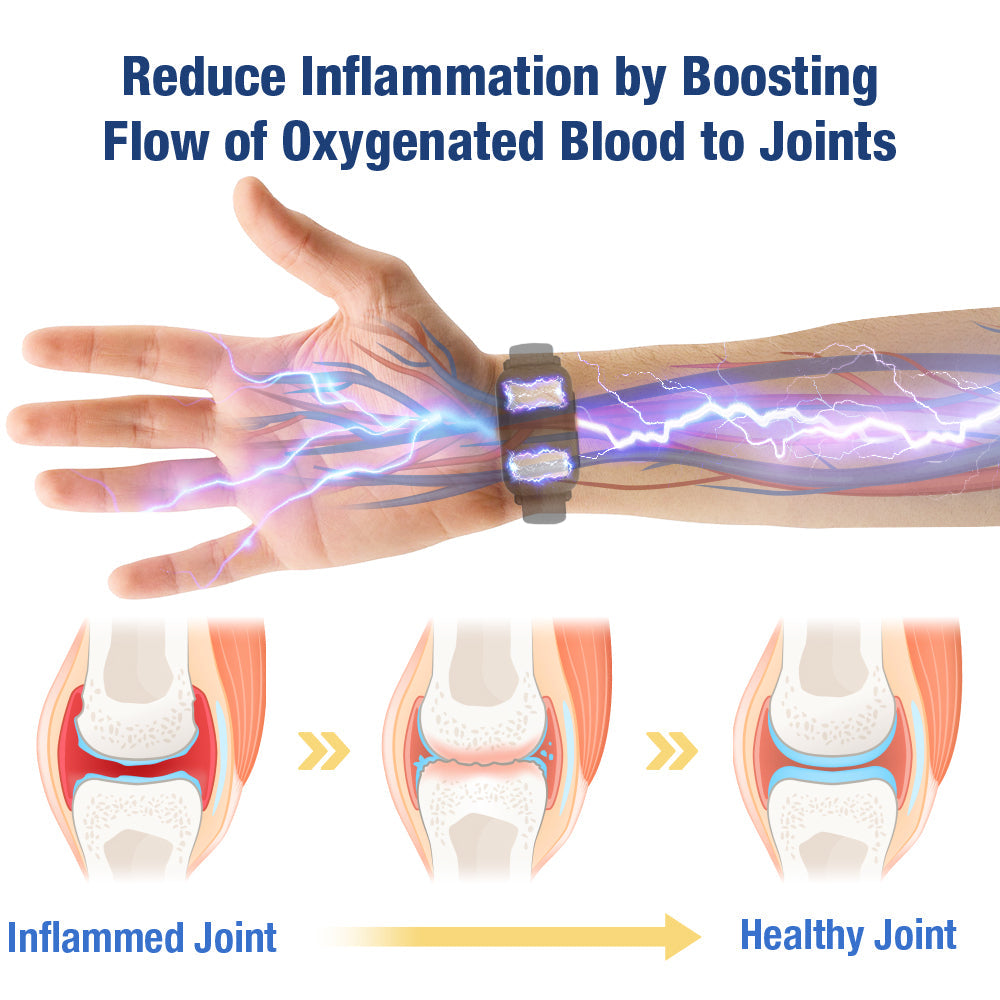 GFOUK™ UricEase Microcurrent Therapy Device