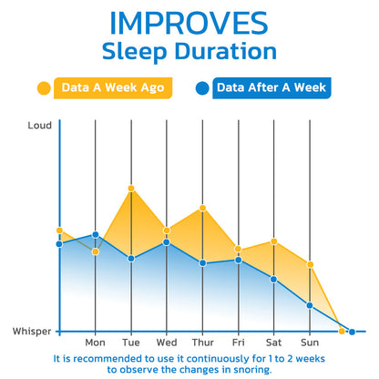 GFOUK™ WellSleep Apnea Oral Appliances