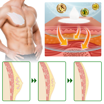 flysmus™ SoliPac Gynecomastia Tightening Herbal Cream