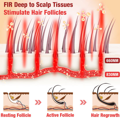GFOUK™ EvolveGRO Far Infrared Light Hair Therapy Cap