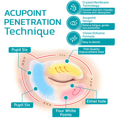 GFOUK™ Precision OphthlaMed Vision Enhance Patch