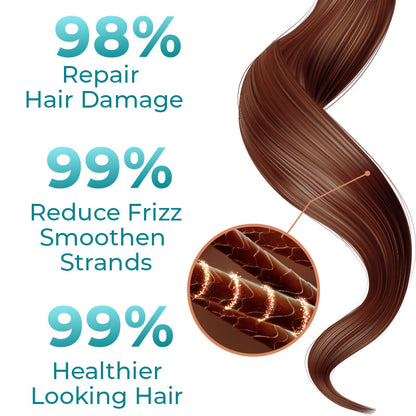 GFOUK™ Keratin Treatment Hair Straightening Cream